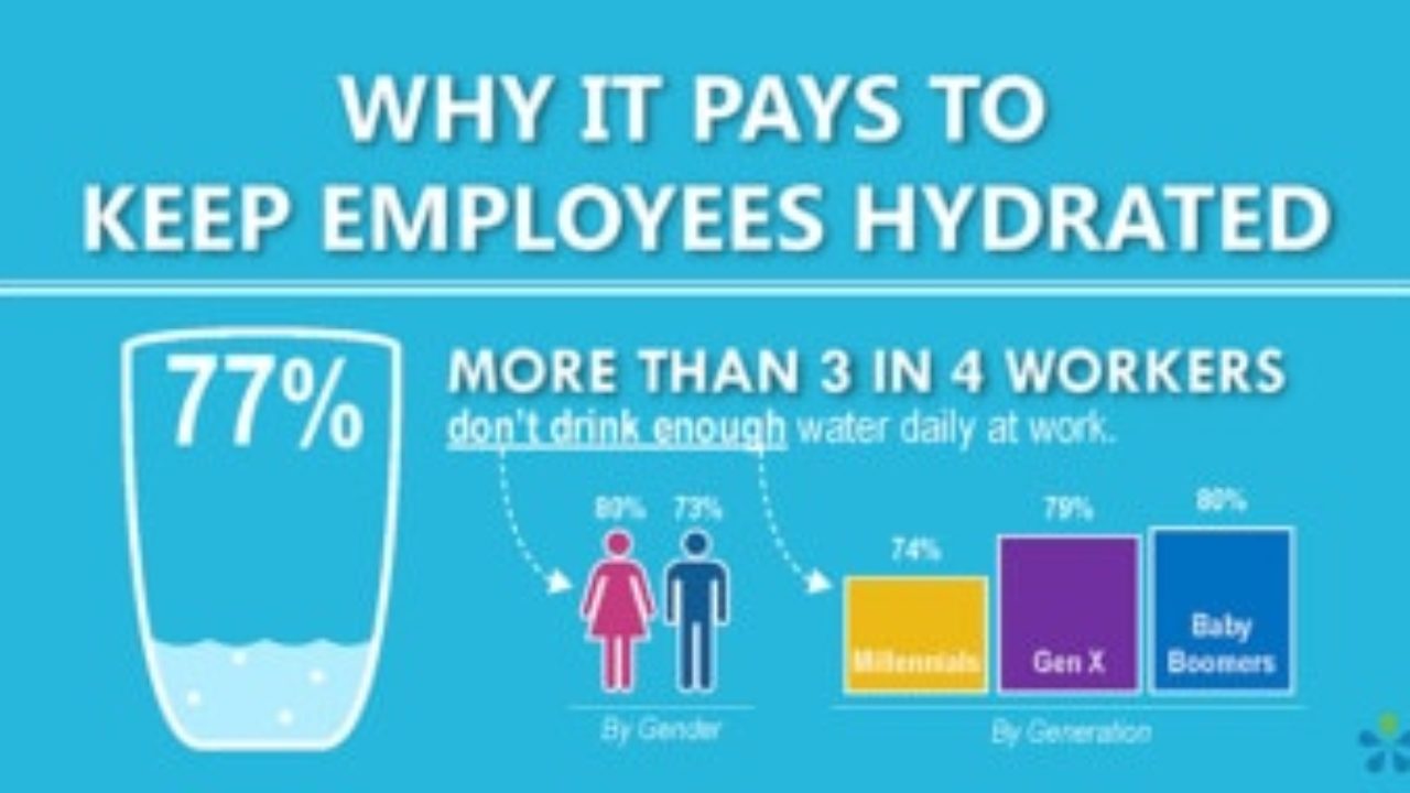 Infographic] Keeping Employees Hydrated | Quench Water