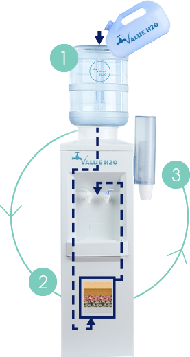 refillable-water-coolers