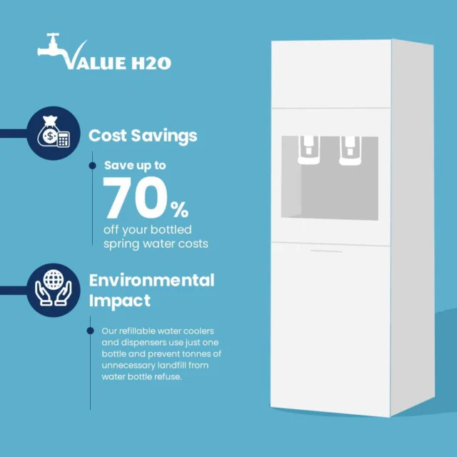 Save costs and help the environment with our refillable water
coolers. Find out more!

#EcoFriendly #WaterCoolers #OfficeSavings #ValueH2O
#SustainableOffice #HealthyHydration