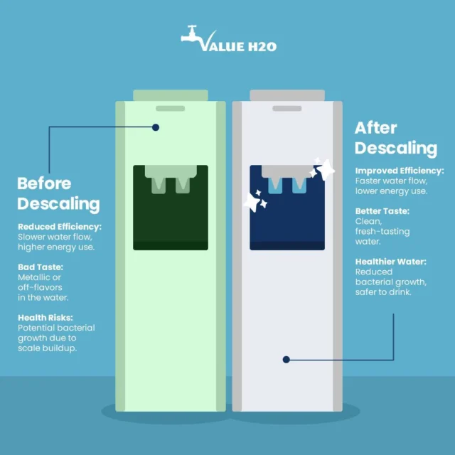 Discover the benefits of descaling your water cooler. Keep your
water tasting fresh and clean.

#WaterCoolerCare #OfficeMaintenance #ValueH2O
#HealthyHydration #FreshWater